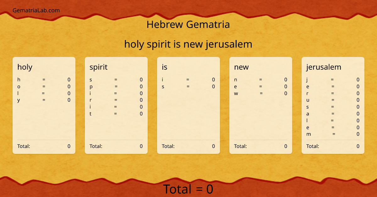 holy spirit is new jerusalem in hebrew Gematria